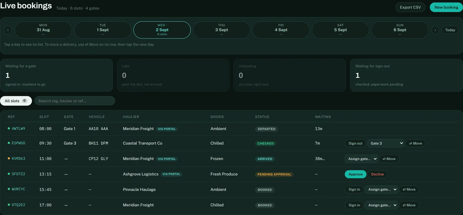 The Live Bookings board: the week strip, the four day tiles, and the bookings table with a portal booking waiting for approval
