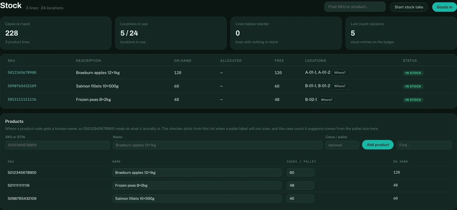 The Stock screen: cases on hand, locations in use, the stock lines with Where?, and the product list underneath