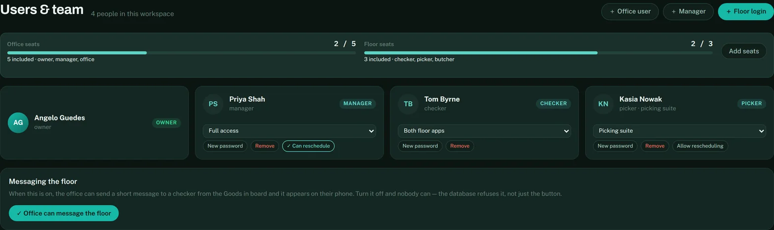 Users and team: office and floor seats with the included allowance, and one card per person with their role, suite and permissions